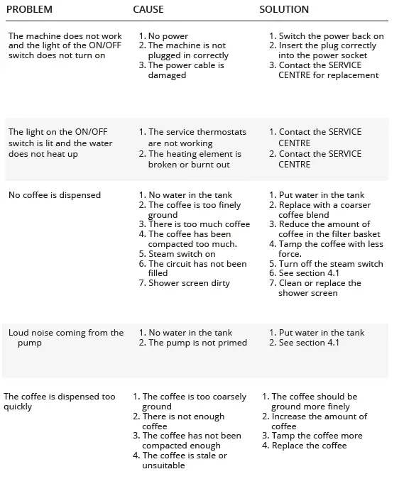 la-Pavoni-Casabar-PID-Coffee-Machine-FIG- (7)