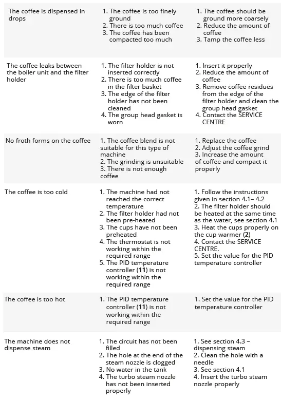 la-Pavoni-Casabar-PID-Coffee-Machine-FIG- (8)