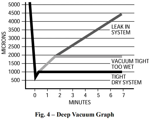 Carrier-24ABB336ABN3-Comfort-3-Ton-13-SEER-R410A-AC-Condenser-FIG-4