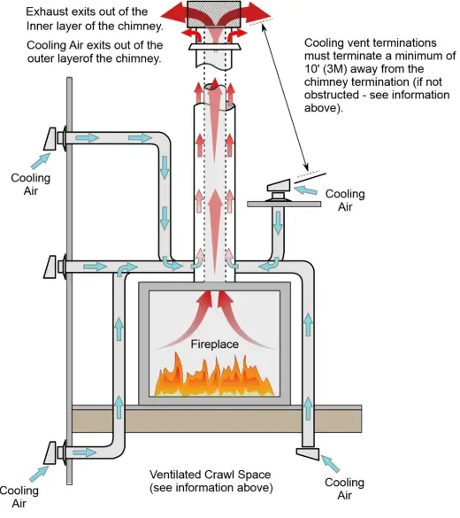 42-Apex-NexGen-Hybrid-Wood-Burning-Zero-Clearance-Fireplace-FIG-12