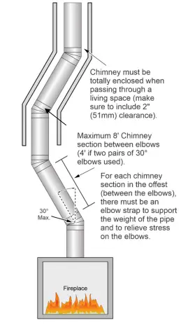 42-Apex-NexGen-Hybrid-Wood-Burning-Zero-Clearance-Fireplace-FIG-16