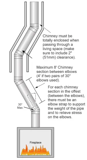42-Apex-NexGen-Hybrid-Wood-Burning-Zero-Clearance-Fireplace-FIG-21