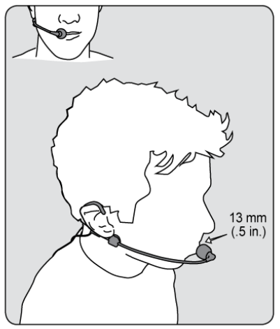 Wearing the Headworn Microphone