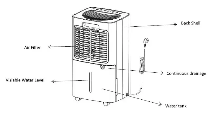 MORRIS-MOR12L-DHE-Dehumidifier-FIG- (2)