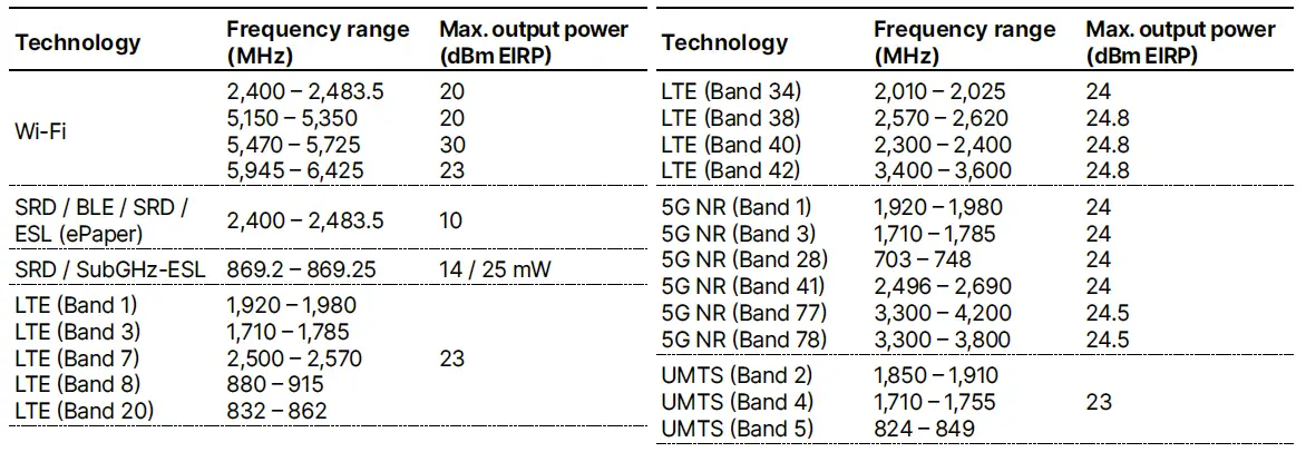 LANCOM-1900EF-Multi-WAN-VPN-Gateway-fig-4