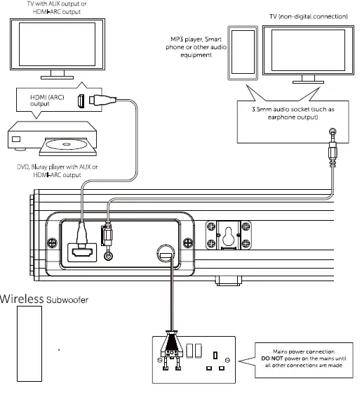 BLAUPUNKT-SBWL10-2.1-Wireless-Soundbar-07