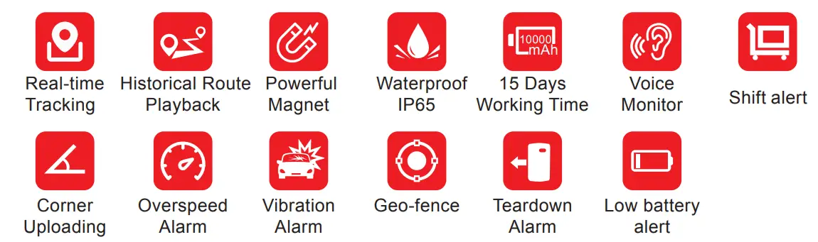 MiCODUS ML808G GPS Tracker i Figure