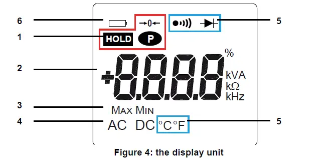 CHAUVIN-ARNOUX-F201-Clamp-Multimeter-16