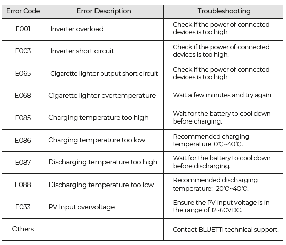 BLUETTI AC180 Portable Power Station-fig-15