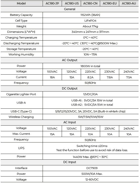 BLUETTI AC180 Portable Power Station-fig-5