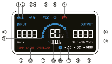 BLUETTI AC180 Portable Power Station-fig-8