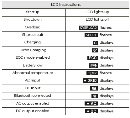 BLUETTI AC180 Portable Power Station-fig-9