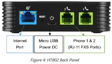 GRANDSTREAM-HT801-HT802-HandyTone-ATA-fig-5