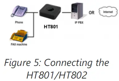 GRANDSTREAM-HT801-HT802-HandyTone-ATA-fig-6