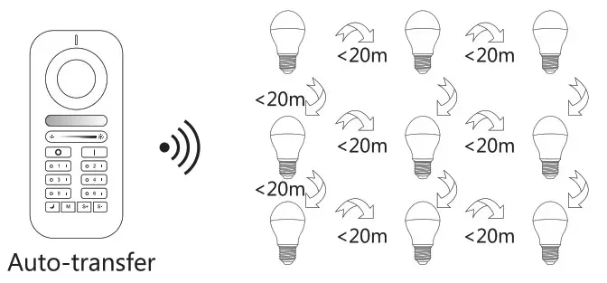 GLEDOPTO GL S 004P ZigBee Pro Indoor Lights - Remote Control 2