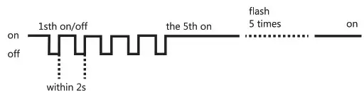 GLEDOPTO GL S 004P ZigBee Pro Indoor Lights - Remote Control 4