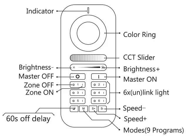 GLEDOPTO GL S 004P ZigBee Pro Indoor Lights - Remote Control