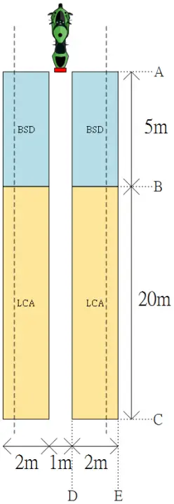 ALPHA ARC-DG01 ECULess 90GHz mmWave Radar Sensor A0
