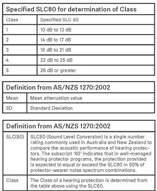 SENNHEISER-143SPRTEXP-Sound-Protex-Plus-Hearing-Protection-Earplugs-fig-10