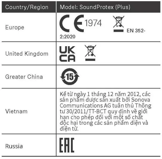 SENNHEISER-143SPRTEXP-Sound-Protex-Plus-Hearing-Protection-Earplugs-fig-5