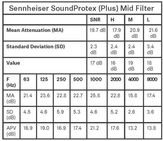 SENNHEISER-143SPRTEXP-Sound-Protex-Plus-Hearing-Protection-Earplugs-fig-6