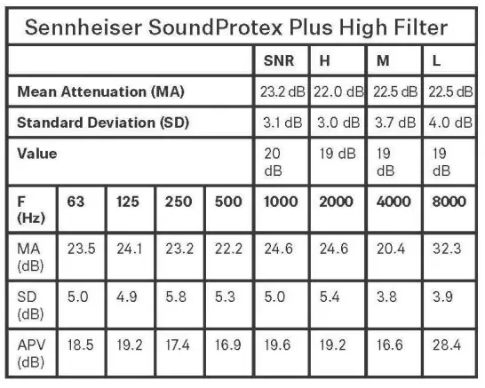 SENNHEISER-143SPRTEXP-Sound-Protex-Plus-Hearing-Protection-Earplugs-fig-7