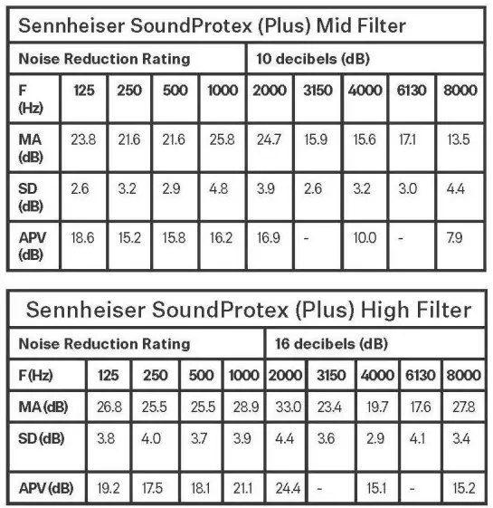 SENNHEISER-143SPRTEXP-Sound-Protex-Plus-Hearing-Protection-Earplugs-fig-8