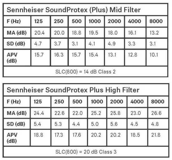 SENNHEISER-143SPRTEXP-Sound-Protex-Plus-Hearing-Protection-Earplugs-fig-9