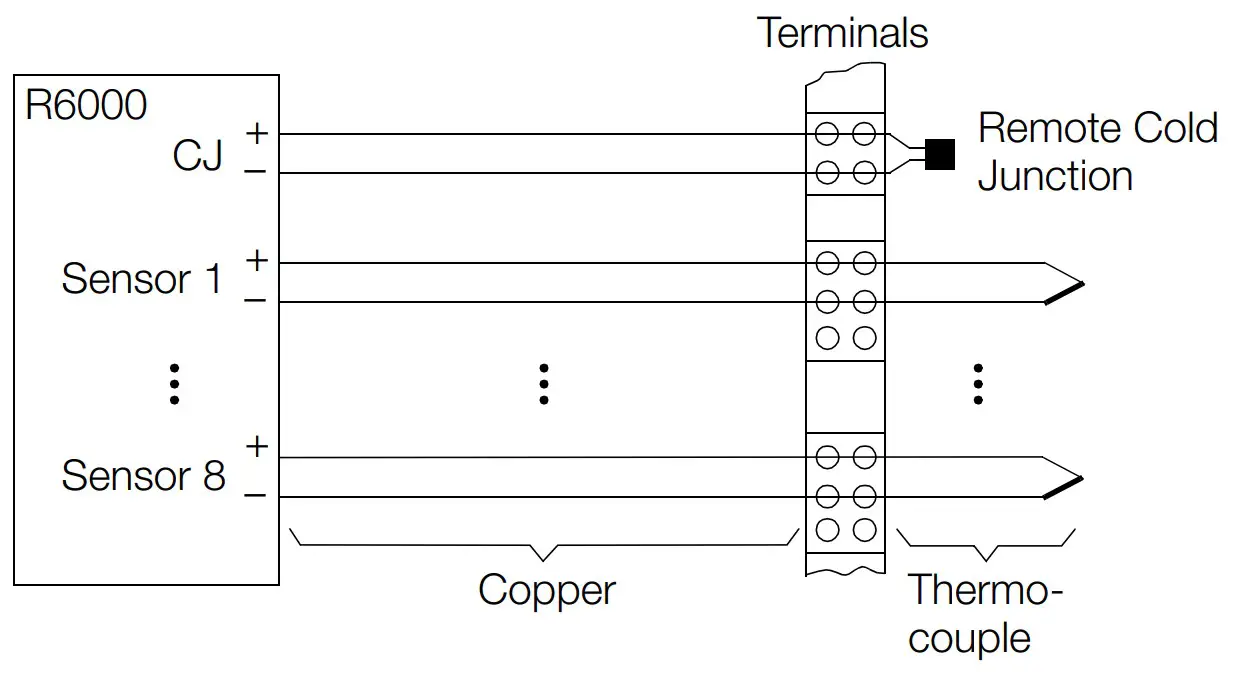 GOSSEN METRAWATT R6000 8 Channel Controller - Thermocouple 1