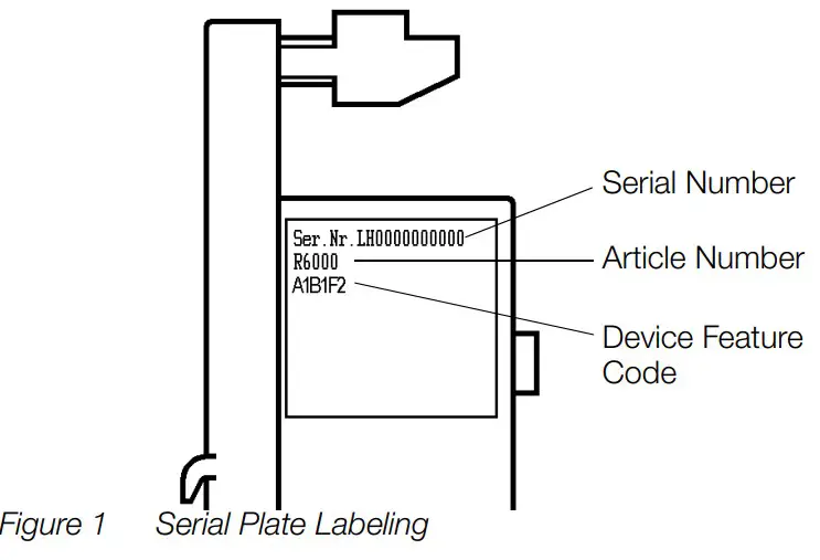 GOSSEN METRAWATT R6000 8 Channel Controller - figure 1