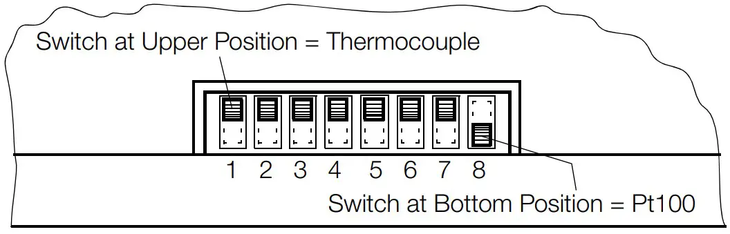 GOSSEN METRAWATT R6000 8 Channel Controller - figure 3