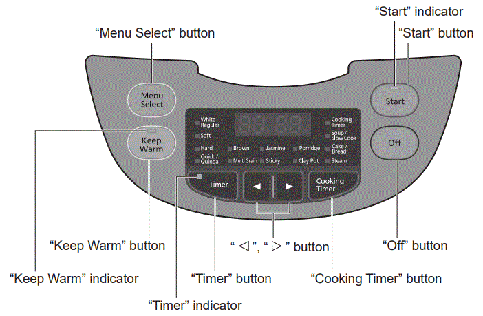 Panasonic-SR-CX108-Rice-Cooker-fig-3