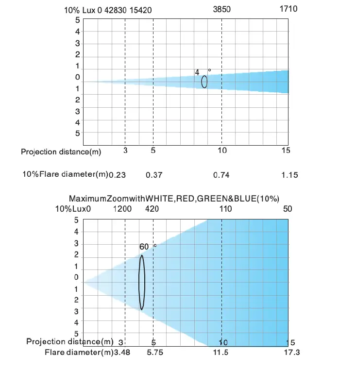 INVOLIGHT-PROWASH740Z-3In1-Hybrid-Moving-Head-Stage-Light-fig-8