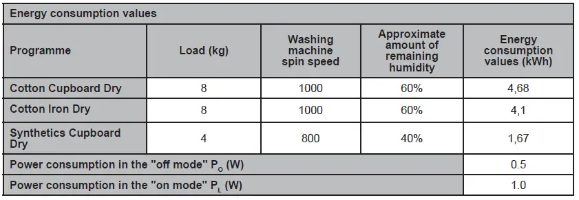 Montpellier-MTDC8SDW-8kg-Condenser-Sensor-Dry-Tumble-Dryer-fig-14