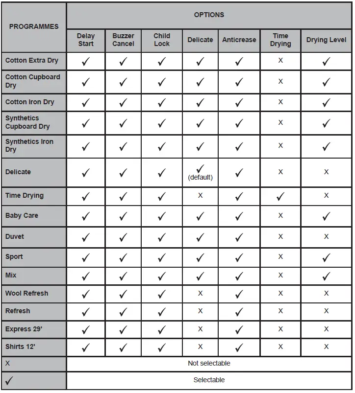 Montpellier-MTDC8SDW-8kg-Condenser-Sensor-Dry-Tumble-Dryer-fig-21
