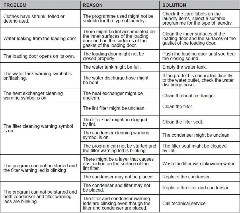 Montpellier-MTDC8SDW-8kg-Condenser-Sensor-Dry-Tumble-Dryer-fig-30