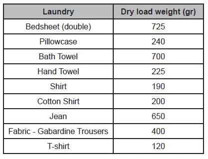 Montpellier-MTDC8SDW-8kg-Condenser-Sensor-Dry-Tumble-Dryer-fig-8