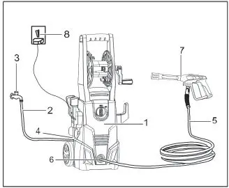 BORMANN-BPW2610-Pressure-Power-Washer-with-150bar-fig 3