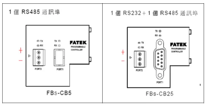 DAUDIN GFMS-RM01S Remote I O Module System-FIG-2