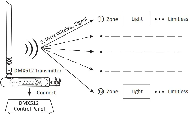 MIBOXER Mi Light FUT106 6W GU10 RGB CCT LED Spotlight - Connection Diagram