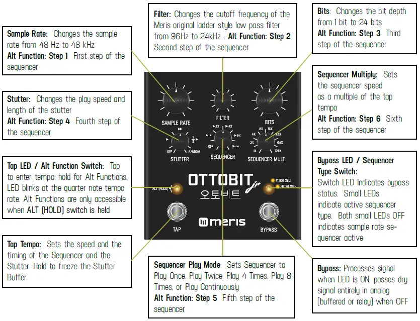 meris-OTTOBIT-jr-Bitcrusher-Pedal-FIG-1