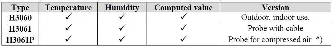 COMET-H3060-Temperature-and-Humidity-Regulator-FIG-1