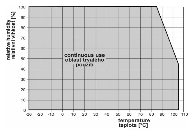 COMET-H3060-Temperature-and-Humidity-Regulator-FIG-23