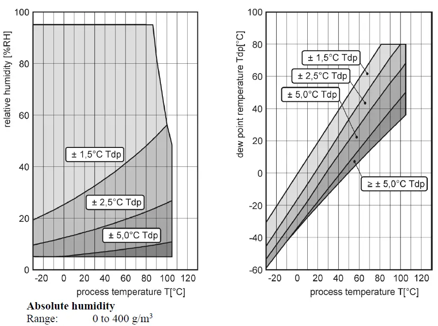 COMET-H3060-Temperature-and-Humidity-Regulator-FIG-24