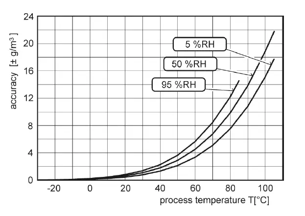 COMET-H3060-Temperature-and-Humidity-Regulator-FIG-25