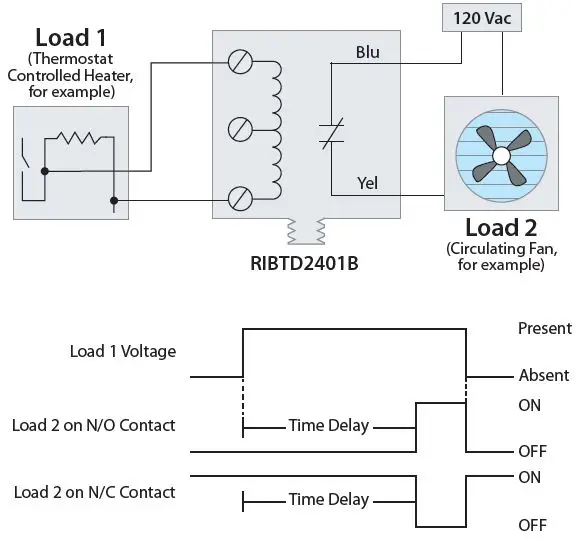 Functional-Devices-RIBTD2401B-Enclosed-Time-Delay-Relay-fig- (3)
