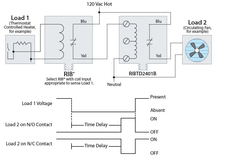 Functional-Devices-RIBTD2401B-Enclosed-Time-Delay-Relay-fig- (4)