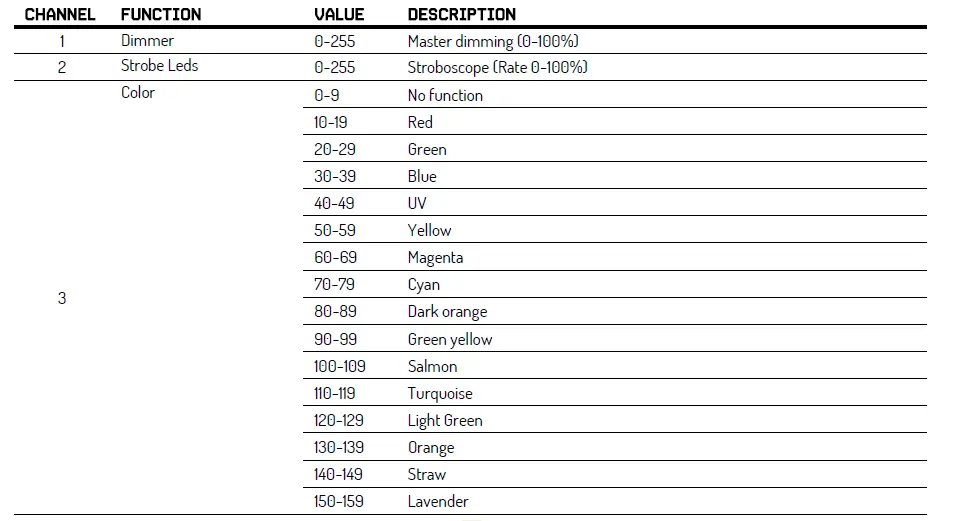 beamZ-153.602-Multiace-2-Light-3