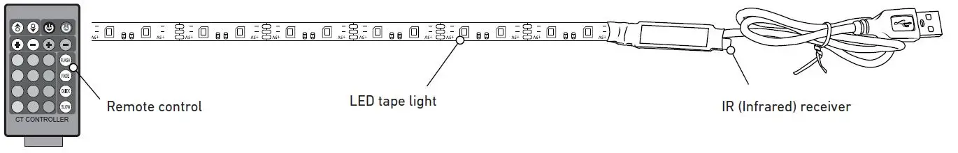 Good-Earth-IN-AC1347-CCT-07LF0-G-LED-USB-Tape-Light- (1)