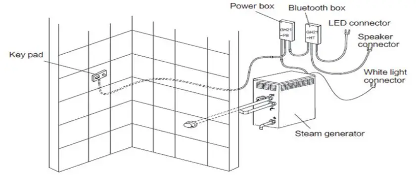 homewardbath GH6LBP Superior Encore Steam Generator - Keypad
